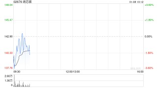 纳芯微聘请毕马威香港为2025年度H股审计机构