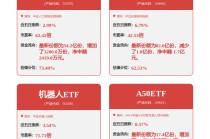 克来机电涨停领涨，连续四日净流入超10亿元，机器人ETF震荡整理