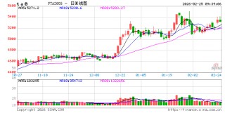 中信建投期货：2月25日能化早报