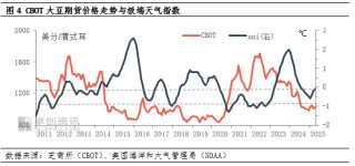 油脂有“料”：多因素影响下 六月以来CBOT大豆期价持续偏强