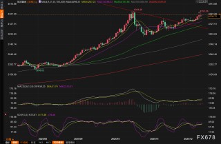 黄金交易提醒：乌克兰和谈惊人突破！金价高位急刹车，“非农”携手“恐怖数据”来袭