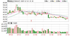 寒锐钴业：截至2025年12月10日公司股东人数为62196户