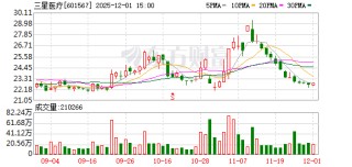 三星医疗预中标国网1.24亿元采购项目 国内外市场双线突破