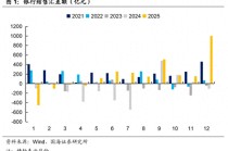 外汇风险准备金率再降至0！外汇市场交易量或影响有限，不改汇率中长期趋势