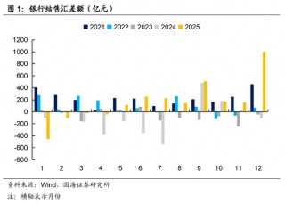 外汇风险准备金率再降至0！外汇市场交易量或影响有限，不改汇率中长期趋势