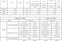 居民财富管理需求多元化 工银瑞信FOF矩阵精准匹配多元投资需求