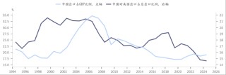 ETF日报：长期来看，在Deepseek等产品取得重要突破后，当前AI的产业趋势明确，关注通信ETF、半导体设备ETF