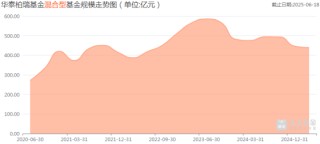 “大鳄”站背后，华泰柏瑞的主动选股策略大旗谁能扛起？