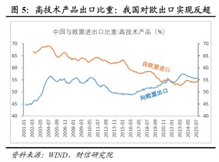 宏观策略 | 破局谋新，迈向新平衡――2026年度宏观策略展望（基本面篇）