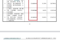 奥浦迈14.5亿元收购疑云：财务数据“打架” 标的实控人一致行动人认定存疑