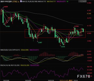 降息预期暴跌，美债收益率却不涨反跌！美联储“暗度陈仓”的购债计划浮出水面