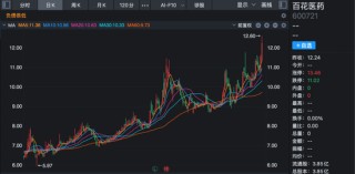 600721，603508，终止筹划控制权变更！