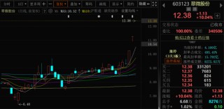 5连板、3连板“牛股”，紧急提示风险！