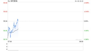光大期货能源化工类日报1.19