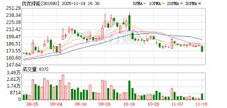 优优绿能：公司已推出多款储能充电模块产品