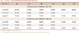 转债|二次增配良机将至