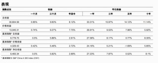 标普A股红利ETF华宝(562060)标的指数2月月报来了！最新股息率飙至5.12%，前十大成份股大洗牌