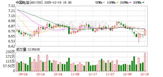 上海电信：WiFi速率不达标原因多样 公司将进行免费、专业的网络检测和维修服务