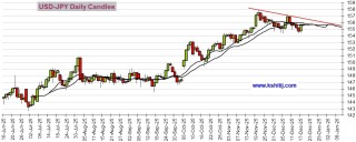 大行情一触即发！今日市场迎三件大事 黄金、美元指数、日元和人民币技术前景分析