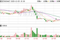 华统股份：目前各板块业务经营正常
