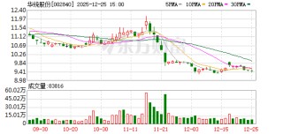 华统股份：目前各板块业务经营正常