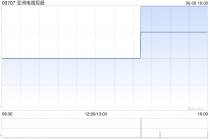 亚洲电视控股获刘敏斌增持3134.4万股 每股作价约0.07港元