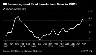 英国央行料将维持利率不变 关注劳动力市场疲软