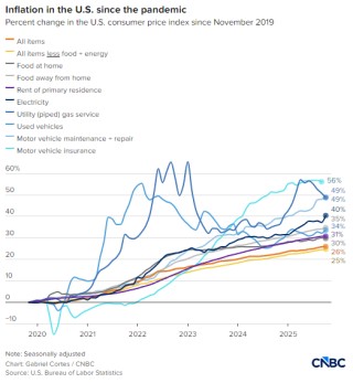 买不起成热议焦点，多张图表揭示背后缘由