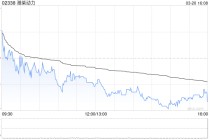 潍柴动力获Wellington Management Group LLP增持约232.5万股 每股作价约28.39港元