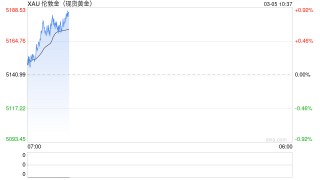 摩根士丹利：疲软只是暂时，紧张局势或推动金价迈向5700美元
