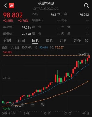 贵金属板块，全线上涨