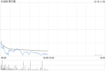 广发证券：予周大福“买入”评级 合理价值19.99港元