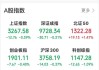 跨境电商板块持续活跃 御银股份2分钟直线涨停