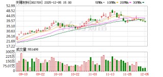 天赐材料：控股股东徐金富承诺未来六个月不减持公司股份
