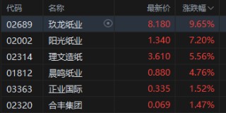 收评：港股恒指涨0.51% 科指跌1% 科网股、芯片股走弱 内房股强势 酒精饮料板块午后拉升
