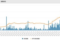 Labubu盲盒二手价跳水黄牛停收，泡泡玛特股价距年内高点跌超40%