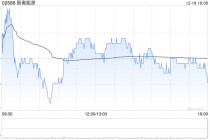 新奥能源拟发行总额不超过40亿元的资产支持证券