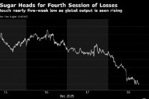 原糖延续跌势 印度出口量可能增加