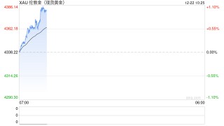 华泰期货贵金属周报：通胀降温叠加失业率超预期 贵金属延续强势