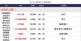 晚报| 银行板块创历史新高！见证历史！A股总市值突破100万亿 ！6月26日影响市场重磅消息汇总