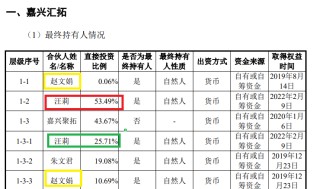 奥浦迈14.5亿元收购疑云：财务数据“打架” 标的实控人一致行动人认定存疑
