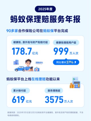 蚂蚁保公布2025年理赔年报：合作保司共理赔178.7亿，健康险服务999万人次