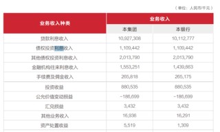 武汉农商行年报存疑：不到3000亿贷款中有近300亿逾期与不良，正常类贷款仍超94%？
