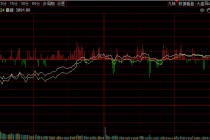 外围大跌，今天A股靠什么稳住？二季度配置思路曝光