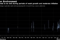 宏观看客：当黄金涨势甜得发腻 离场很难保持优雅