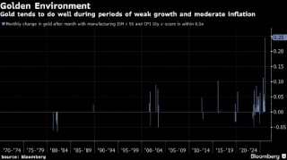 宏观看客：当黄金涨势甜得发腻 离场很难保持优雅