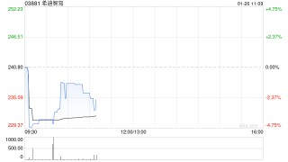 东吴证券：首予希迪智驾“买入”评级 深耕无人矿卡的智能驾驶平台型企业
