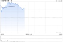 加科思-B绩后涨超6% 2025年研发管线多点突破