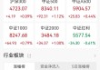 A股收评：三大指数集体上涨！创业板指冲高回落涨0.54%，贵金属、CPO概念走高