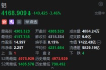 港股铝业股持续走低 俄铝绩后大跌逾11% 中国铝业4连跌
